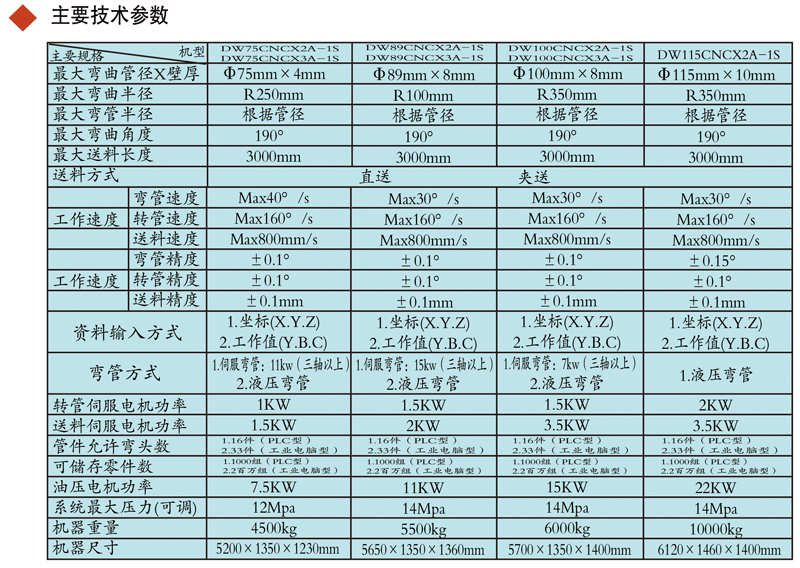 DW75NC半自動(dòng)彎管機(jī)參數(shù)
