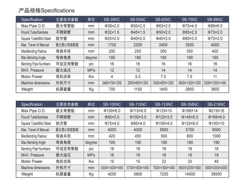 DW38NC半自動(dòng)彎管機(jī)技術(shù)參數(shù)